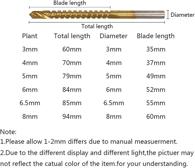 Efficient 6PCS HSS Drill Bits for Precise Cutting in Thin Wood, Metal, and Plastic Applications