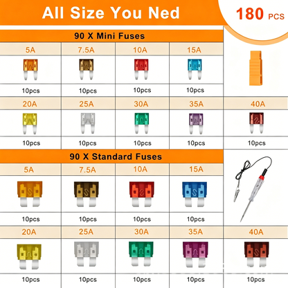 Car Mini Fuses Assortment Kit with Circuit Tester for Automotive Electrical Repair & Maintenance