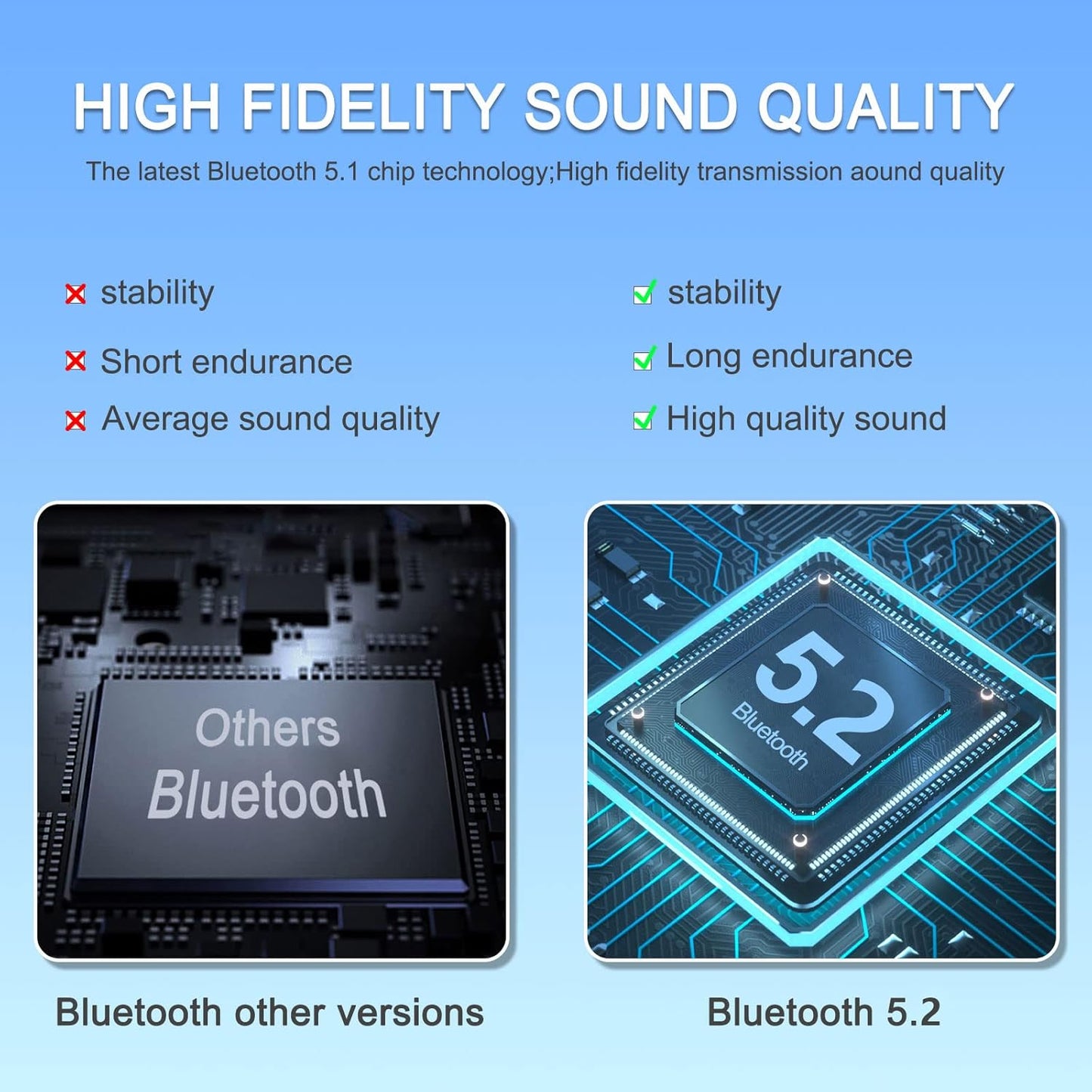 Bluetooth Earphones with 500 Hours Standby time, LED Charging case