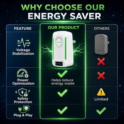 2026 Updated Plug-In Power Box Energy Saving – US Plug