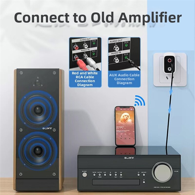 Bluetooth Adapter, Two-in-One Bluetooth 5.0 Transmitter Receiver