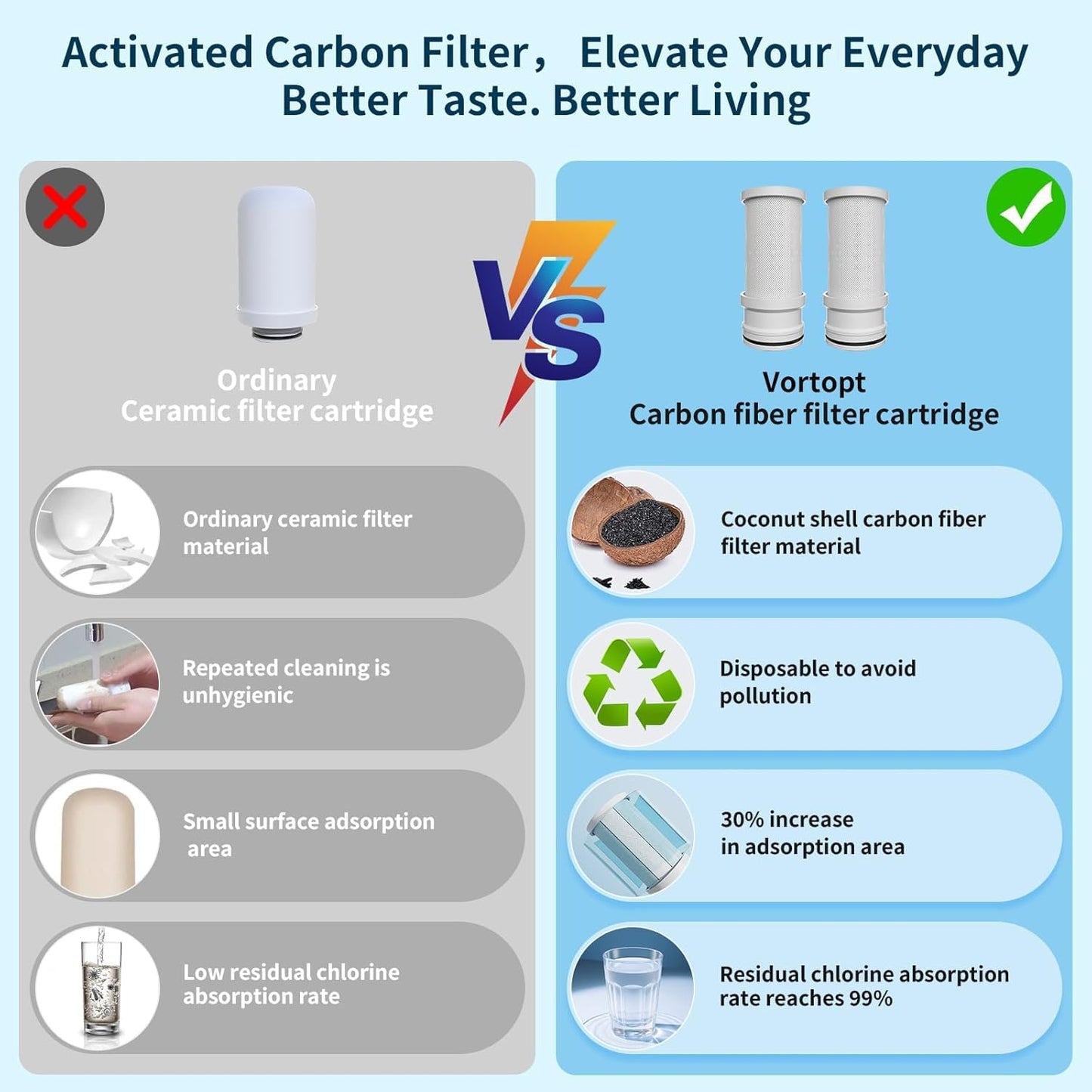 Food-grade ABS faucet water purifier