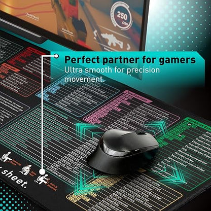 PC Office Spreadsheet Keyboard Mat