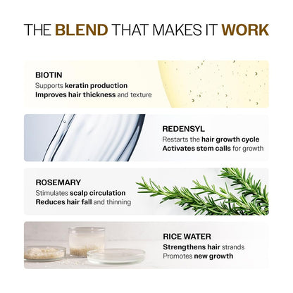 Scientific rosemary fragrance spray promotes hair growth and increases hair density.