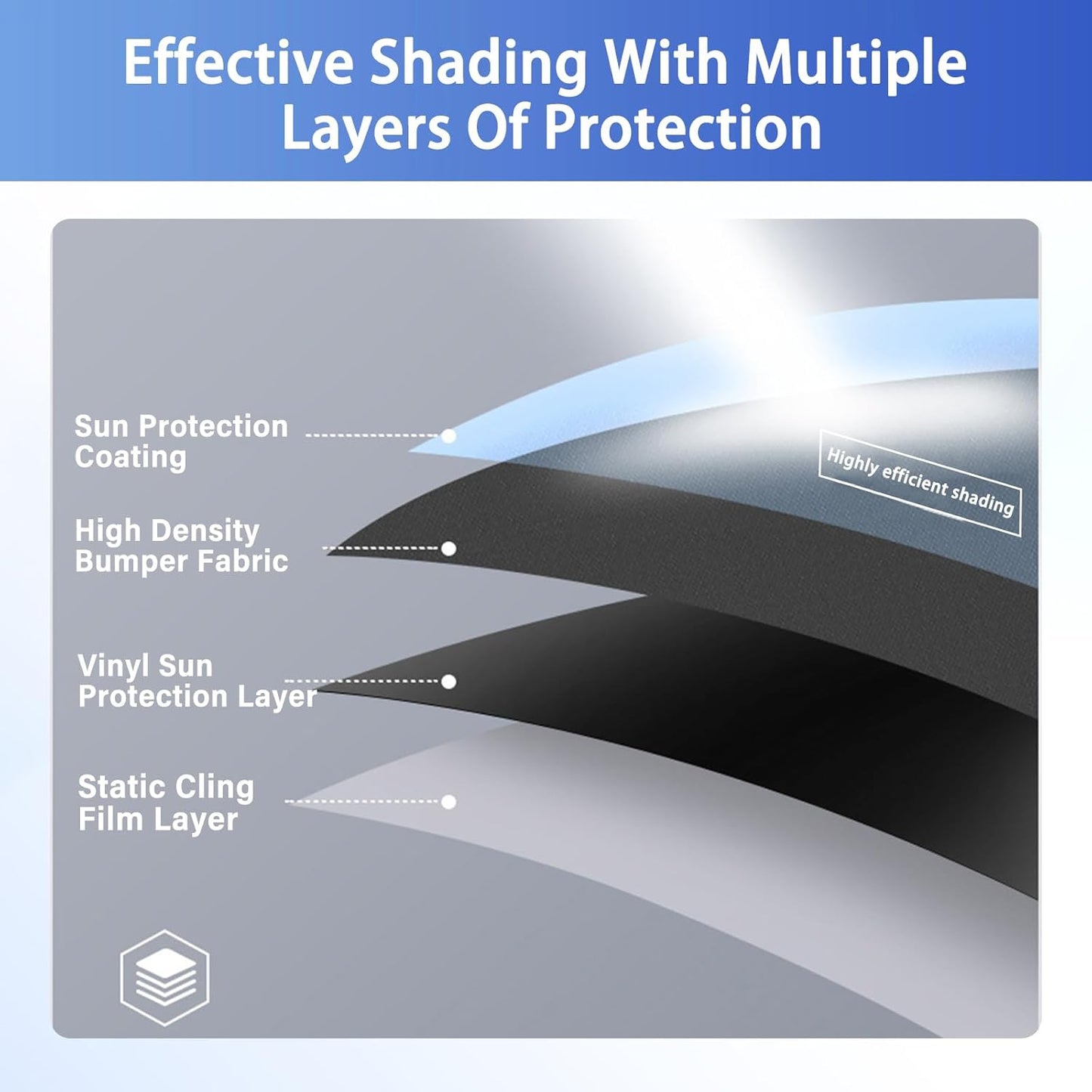 Car Shades for Side Window, Static Film Adsorption Driver Window Sun Shade,100% Blackout