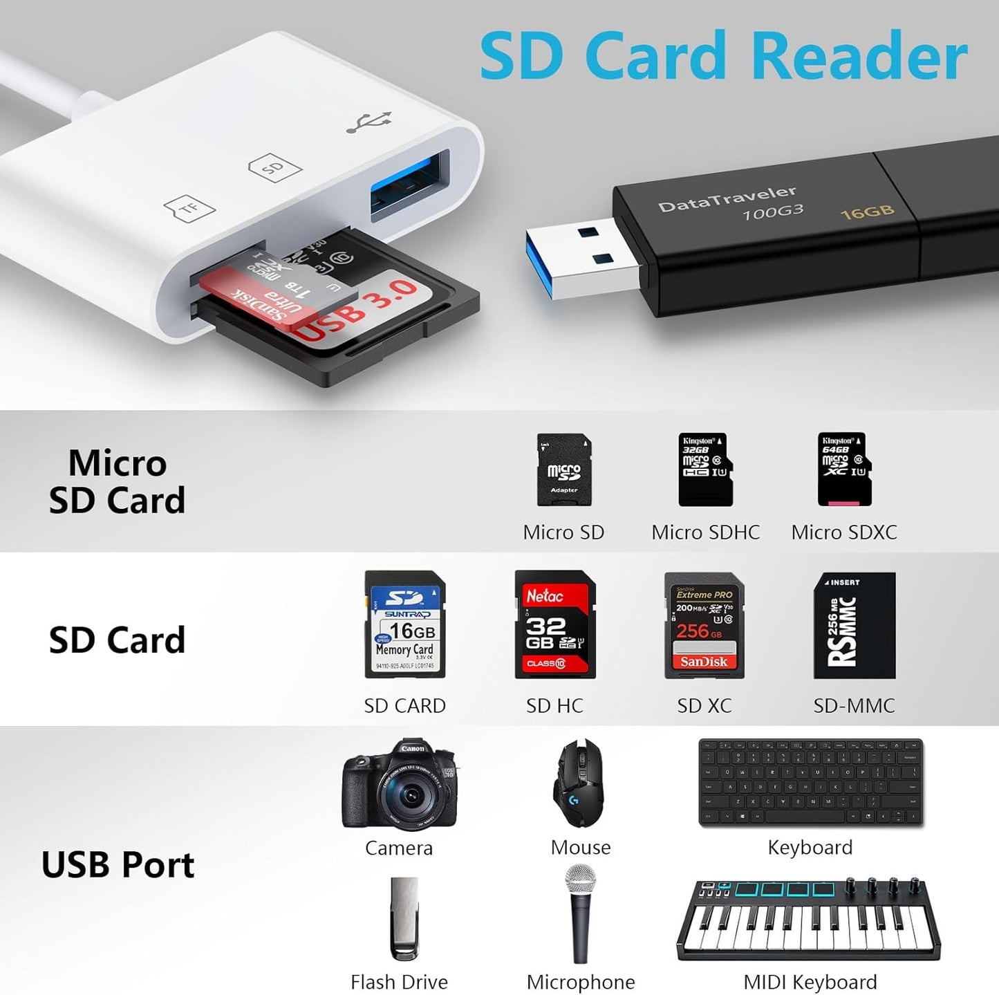 3 in 1 Card Reader USB Dongle for USB Flash Drive, Keyboard, Mouse, Hubs, MIDI, Micro SD TF Memory Card, Plug & Play
