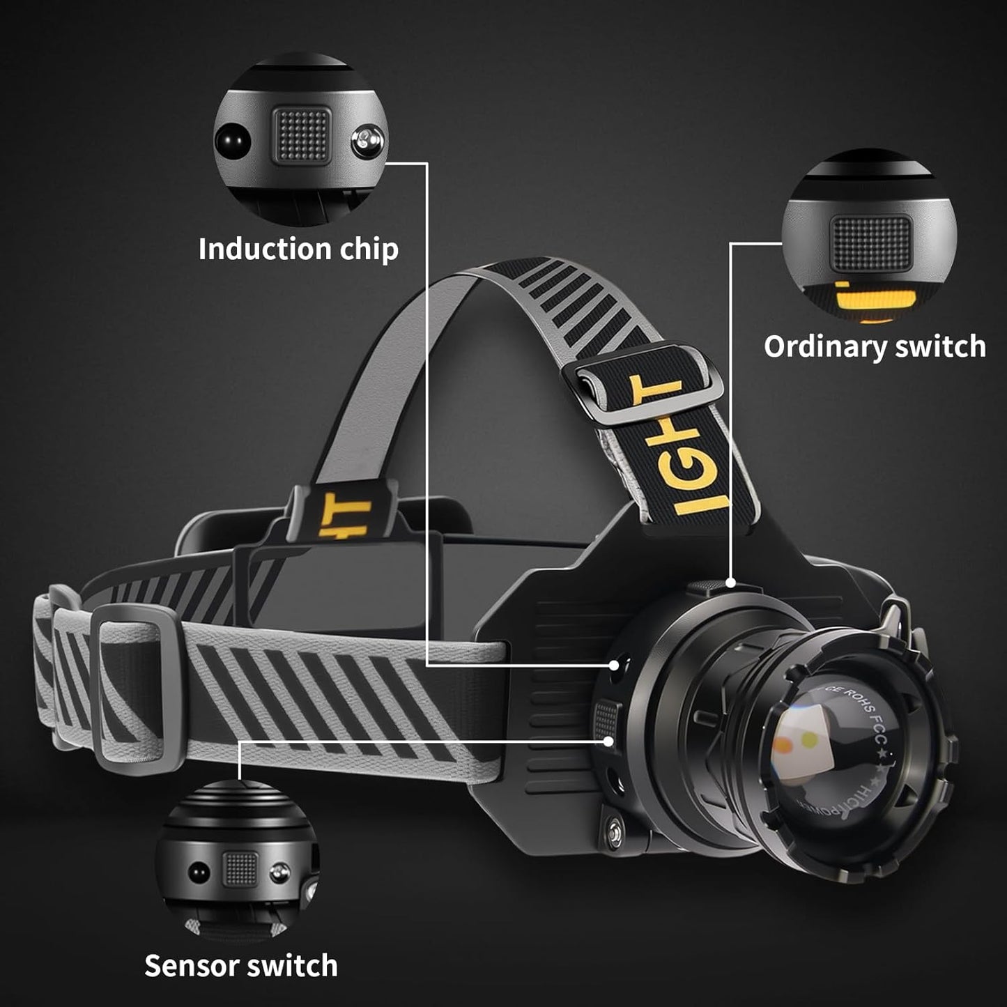 Rechargeable LED Headlamp with Motion Sensor, 5000L, USB C Power, Bank Function