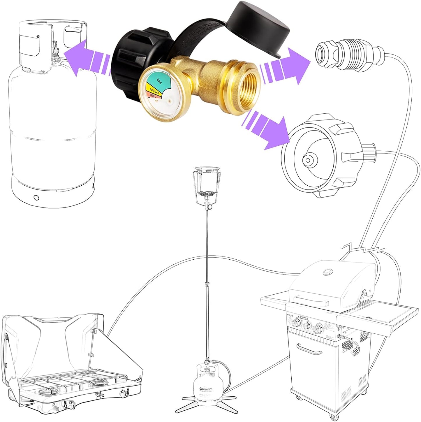 Universal Propane Tank Gauge Level Indicator, Leak Detector, Gas Pressure Meter