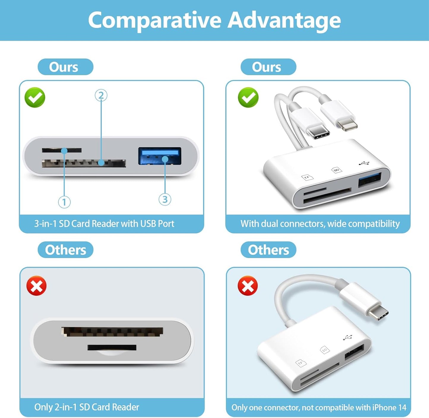 USB SD Card Reader SD Card Reader, USB-C & Lightning Dual Port Connectors