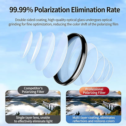 CPL Polarizing Filter Lens for Smartphone Camera 52mm