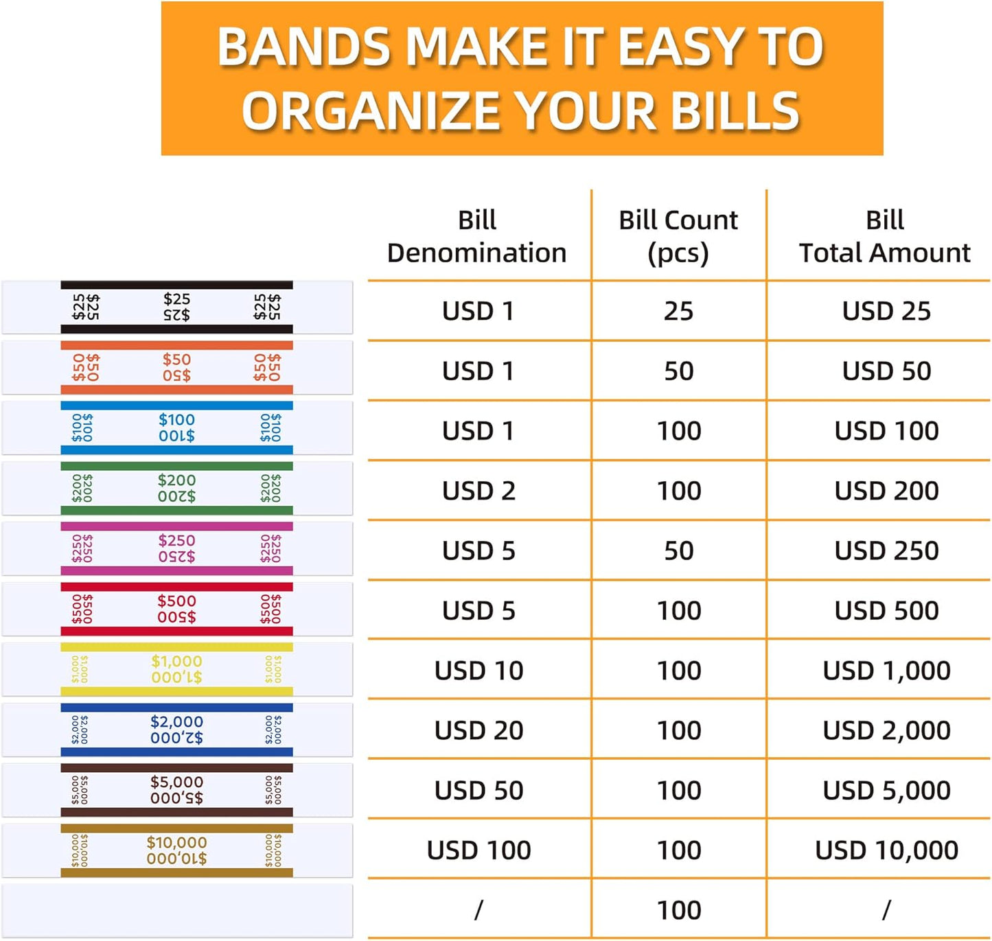 550 Pack Money Bands for Cash Self Adhesive Wrappers for Bills 11 Colors