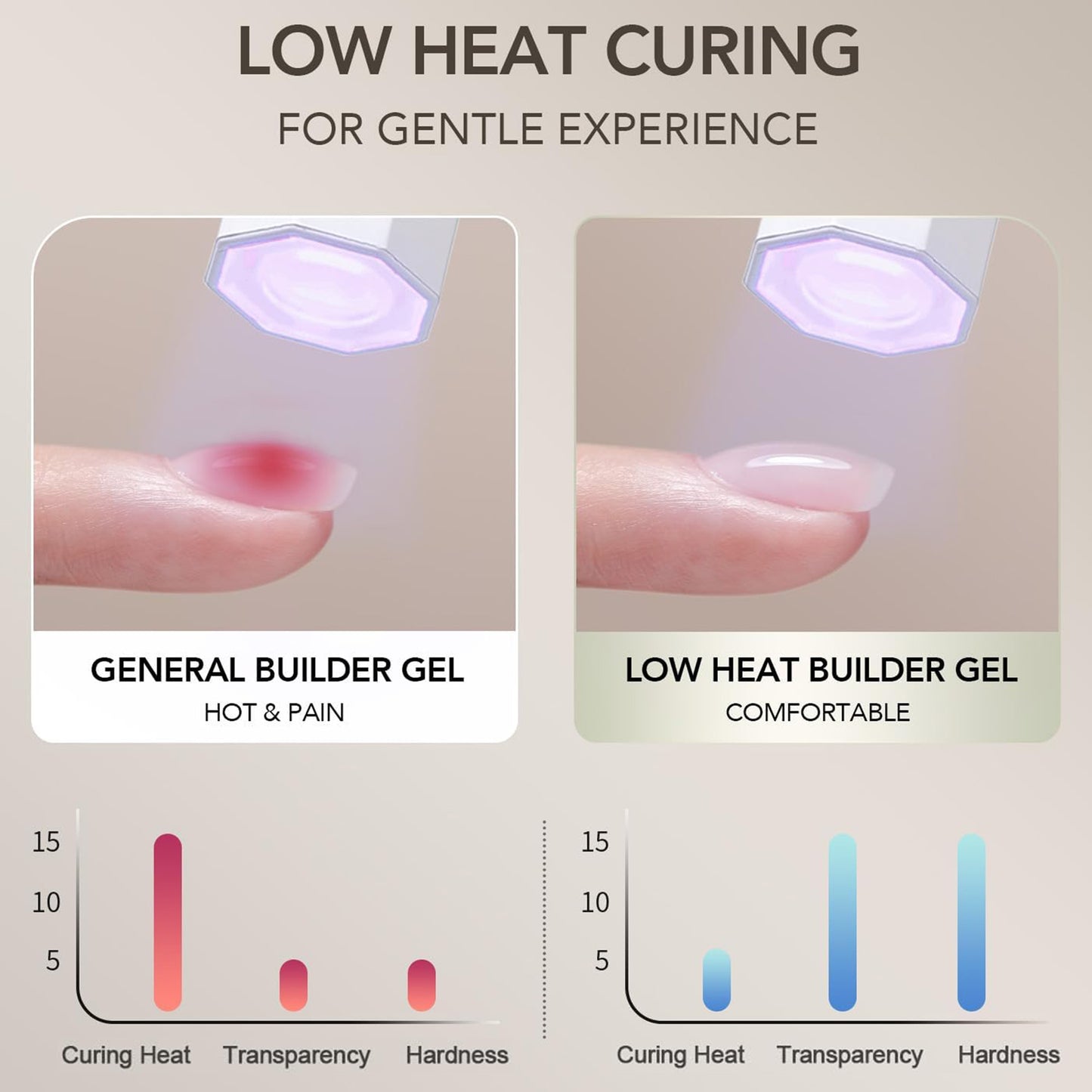 18ml Low-Heat Clear Builder Gel for Nails Self-Leveling