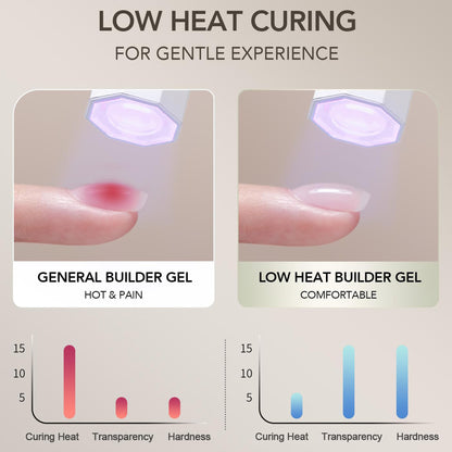 18ml Low-Heat Clear Builder Gel for Nails Self-Leveling
