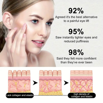 Caffeine Eye Cream Stick,Eye Cream for Anti-Aging Dark Circles Puffiness